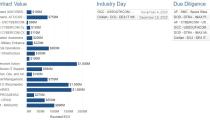 Opportunities Dashboard